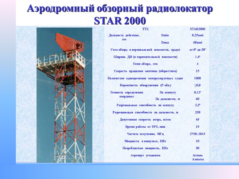 Аэродромный обзорный радиолокатор STAR 2000